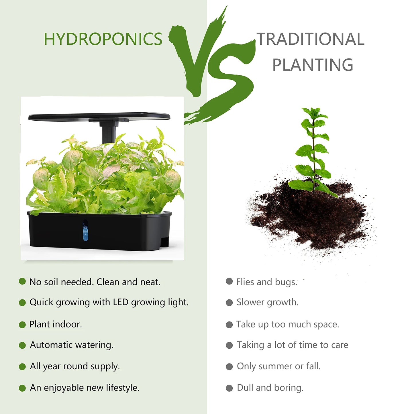 Indoor Hydroponic Growing System Kit